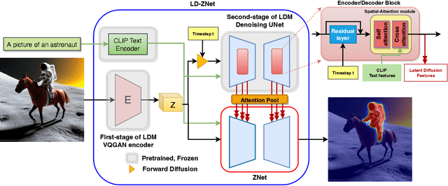 Figure 3 for LD-ZNet: A Latent Diffusion Approach for Text-Based Image Segmentation