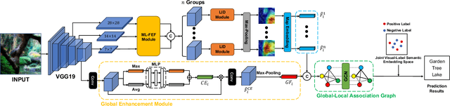 Figure 2 for GBE-MLZSL: A Group Bi-Enhancement Framework for Multi-Label Zero-Shot Learning