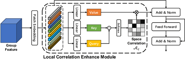 Figure 4 for GBE-MLZSL: A Group Bi-Enhancement Framework for Multi-Label Zero-Shot Learning