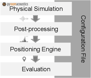 Figure 1 for An Acoustic Simulation Framework to Support Indoor Positioning and Data Driven Signal Processing Assessments