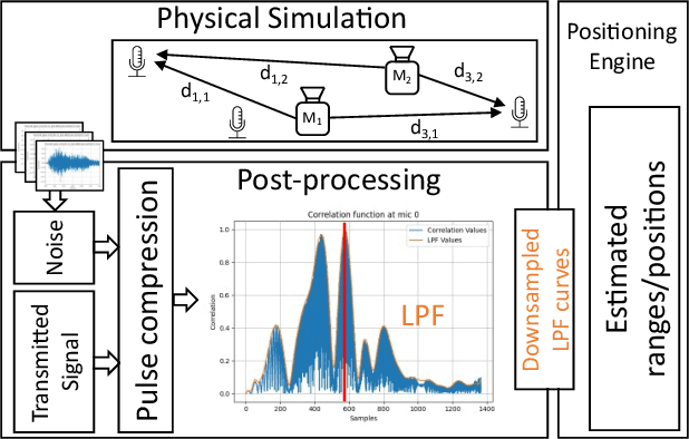 Figure 2 for An Acoustic Simulation Framework to Support Indoor Positioning and Data Driven Signal Processing Assessments