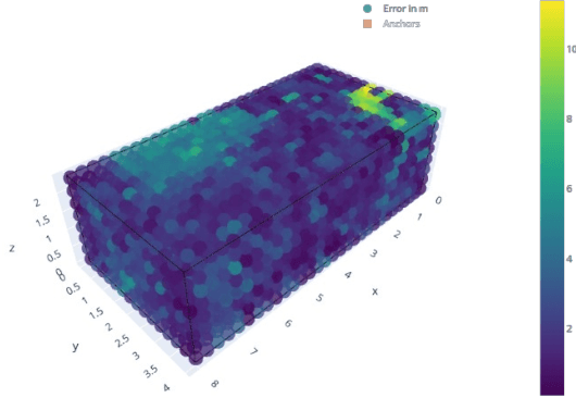 Figure 4 for An Acoustic Simulation Framework to Support Indoor Positioning and Data Driven Signal Processing Assessments