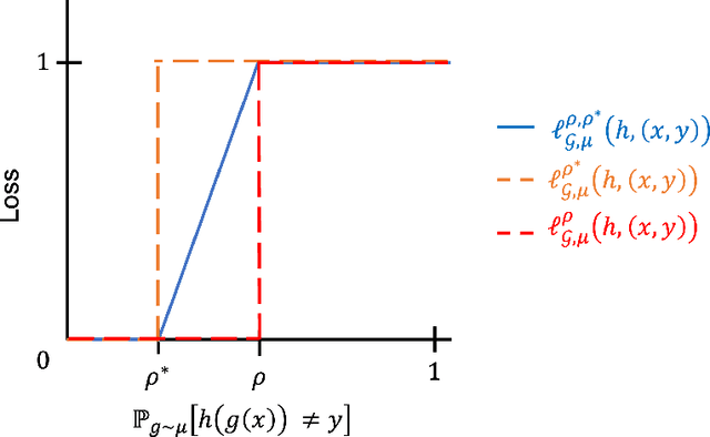 Figure 1 for Probabilistically Robust PAC Learning