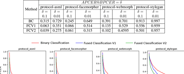 Figure 2 for Fused Classification For Differential Face Morphing Detection