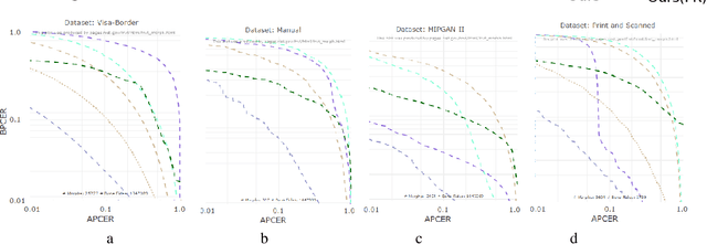 Figure 4 for Fused Classification For Differential Face Morphing Detection