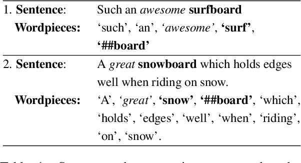 Figure 1 for Trading Syntax Trees for Wordpieces: Target-oriented Opinion Words Extraction with Wordpieces and Aspect Enhancement