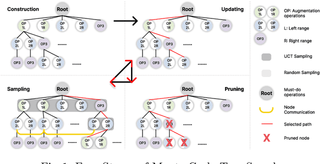 Figure 1 for Dynamic Data Augmentation via MCTS for Prostate MRI Segmentation