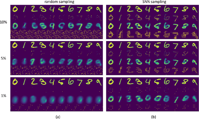 Figure 2 for Spiking sampling network for image sparse representation and dynamic vision sensor data compression