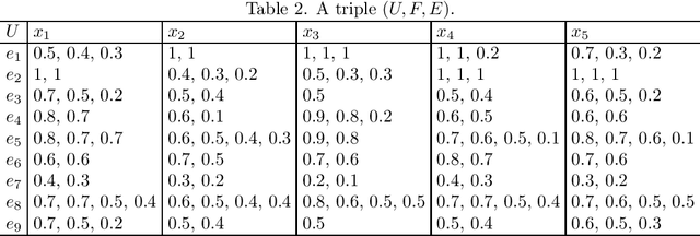 Figure 1 for Foundational propositions of hesitant fuzzy soft $β$-covering approximation spaces