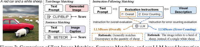 Figure 3 for LLMScore: Unveiling the Power of Large Language Models in Text-to-Image Synthesis Evaluation