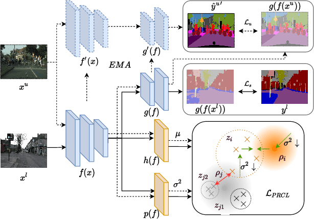 Figure 3 for Boosting Semi-Supervised Semantic Segmentation with Probabilistic Representations