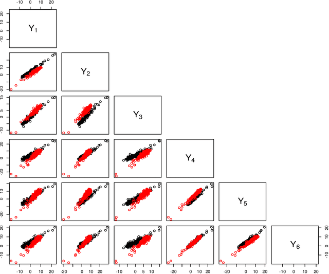 Figure 1 for A Bayesian Framework on Asymmetric Mixture of Factor Analyser