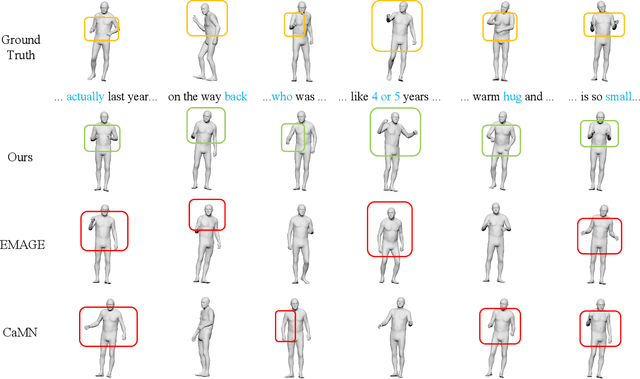 Figure 3 for MambaTalk: Efficient Holistic Gesture Synthesis with Selective State Space Models