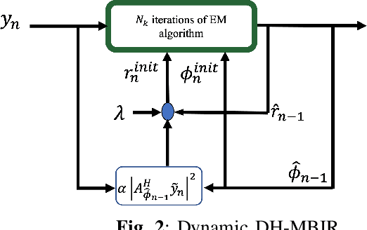 Figure 2 for Dynamic DH-MBIR for Phase-Error Estimation from Streaming Digital-Holography Data