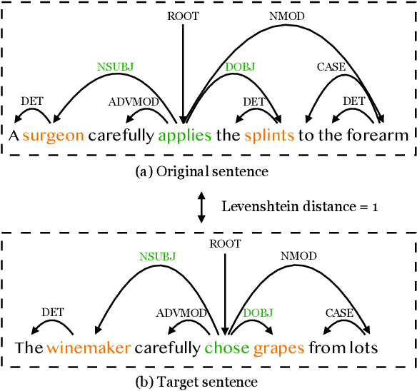 Figure 3 for GDA: Generative Data Augmentation Techniques for Relation Extraction Tasks