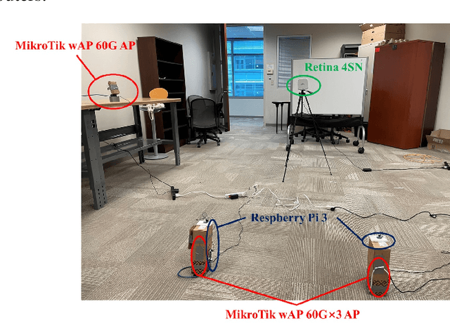 Figure 2 for Sensing-Aided Scalable Peer-to-Peer Millimeter-Wave Communication