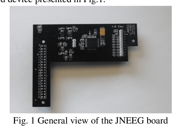 Figure 1 for Device JNEEG to convert Jetson Nano to brain-Computer interfaces. Short report