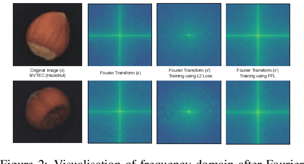 Figure 3 for Robust Semi-Supervised Anomaly Detection via Adversarially Learned Continuous Noise Corruption