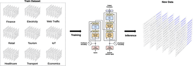 Figure 3 for TimeGPT-1