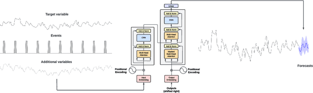 Figure 4 for TimeGPT-1