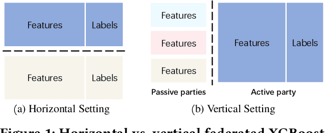 Figure 1 for Gradient-less Federated Gradient Boosting Trees with Learnable Learning Rates