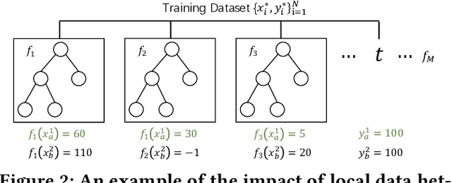 Figure 3 for Gradient-less Federated Gradient Boosting Trees with Learnable Learning Rates