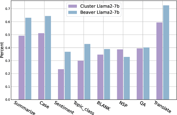 Figure 3 for Safety Alignment in NLP Tasks: Weakly Aligned Summarization as an In-Context Attack