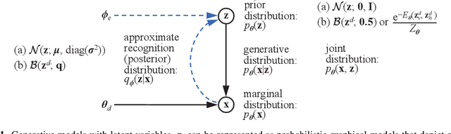 Figure 1 for Anomaly Detection in Aeronautics Data with Quantum-compatible Discrete Deep Generative Model