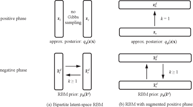 Figure 3 for Anomaly Detection in Aeronautics Data with Quantum-compatible Discrete Deep Generative Model