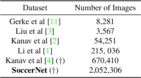 Figure 4 for Jersey Number Recognition using Keyframe Identification from Low-Resolution Broadcast Videos