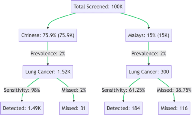 Figure 2 for Navigating Fairness in Radiology AI: Concepts, Consequences,and Crucial Considerations