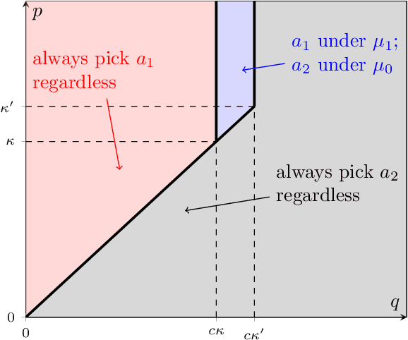 Figure 1 for Eliciting Risk Aversion with Inverse Reinforcement Learning via Interactive Questioning