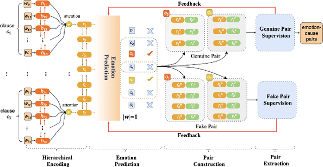 Figure 1 for Emotion Prediction Oriented method with Multiple Supervisions for Emotion-Cause Pair Extraction