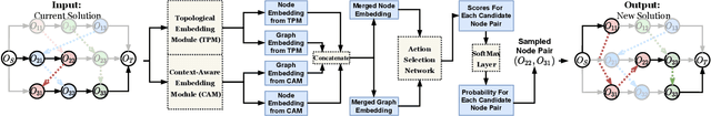 Figure 4 for Learning to Search for Job Shop Scheduling via Deep Reinforcement Learning
