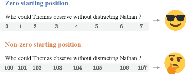 Figure 1 for The Curious Case of Absolute Position Embeddings
