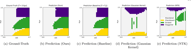 Figure 4 for Predicting Properties of Quantum Systems with Conditional Generative Models