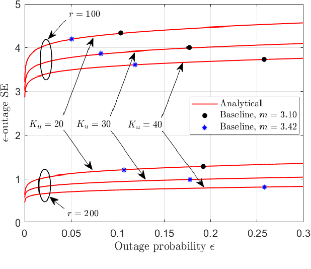 Figure 3 for A Bayesian Approach to Characterize Unknown Interference Power in Wireless Networks