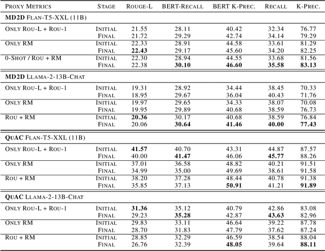 Figure 2 for Self-Refinement of Language Models from External Proxy Metrics Feedback