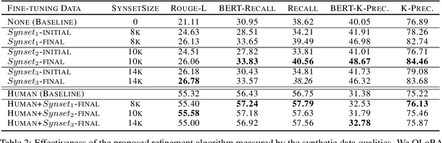 Figure 3 for Self-Refinement of Language Models from External Proxy Metrics Feedback