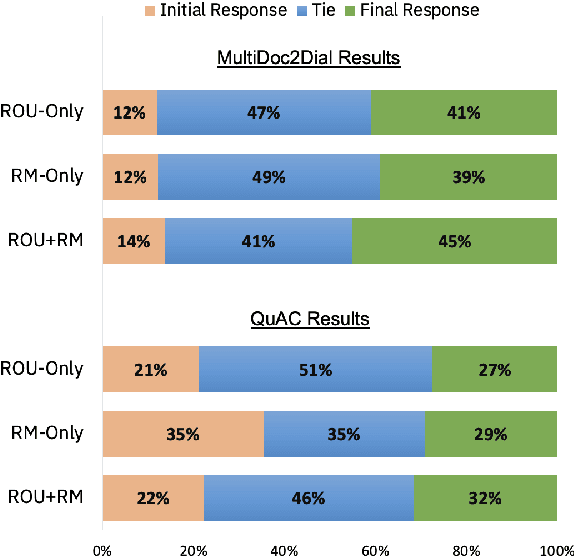 Figure 4 for Self-Refinement of Language Models from External Proxy Metrics Feedback