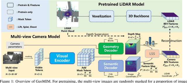Figure 2 for Towards Better 3D Knowledge Transfer via Masked Image Modeling for Multi-view 3D Understanding