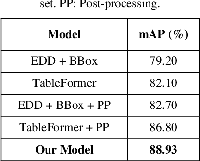 Figure 4 for An End-to-End Multi-Task Learning Model for Image-based Table Recognition