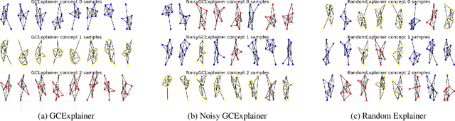 Figure 3 for GCI: A (G)raph (C)oncept (I)nterpretation Framework