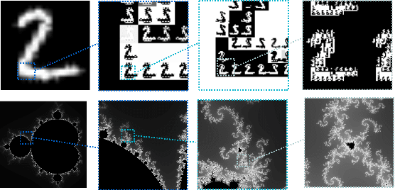 Figure 1 for Self-Similarity Priors: Neural Collages as Differentiable Fractal Representations