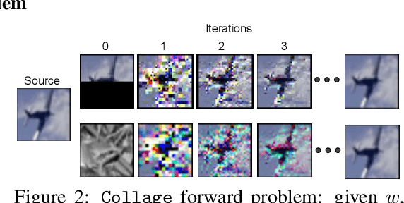 Figure 3 for Self-Similarity Priors: Neural Collages as Differentiable Fractal Representations