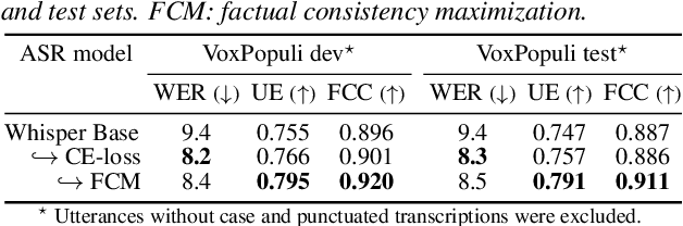 Figure 3 for Factual Consistency Oriented Speech Recognition