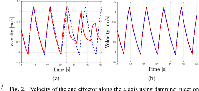 Figure 2 for A Null-space based Approach for a Safe and Effective Human-Robot Collaboration