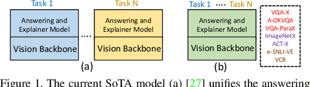 Figure 1 for Uni-NLX: Unifying Textual Explanations for Vision and Vision-Language Tasks