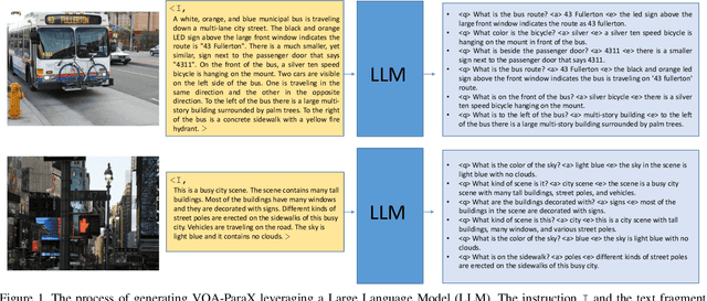 Figure 3 for Uni-NLX: Unifying Textual Explanations for Vision and Vision-Language Tasks