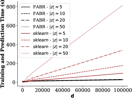 Figure 1 for A Simple Algorithm For Scaling Up Kernel Methods